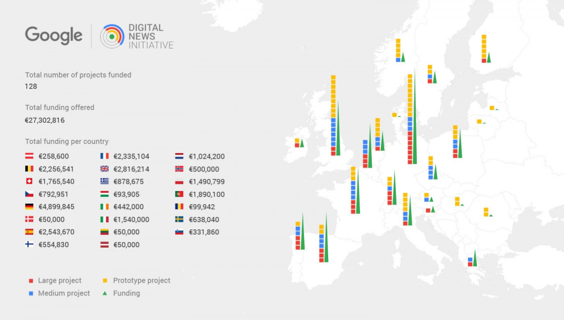 Google DNI Frderung